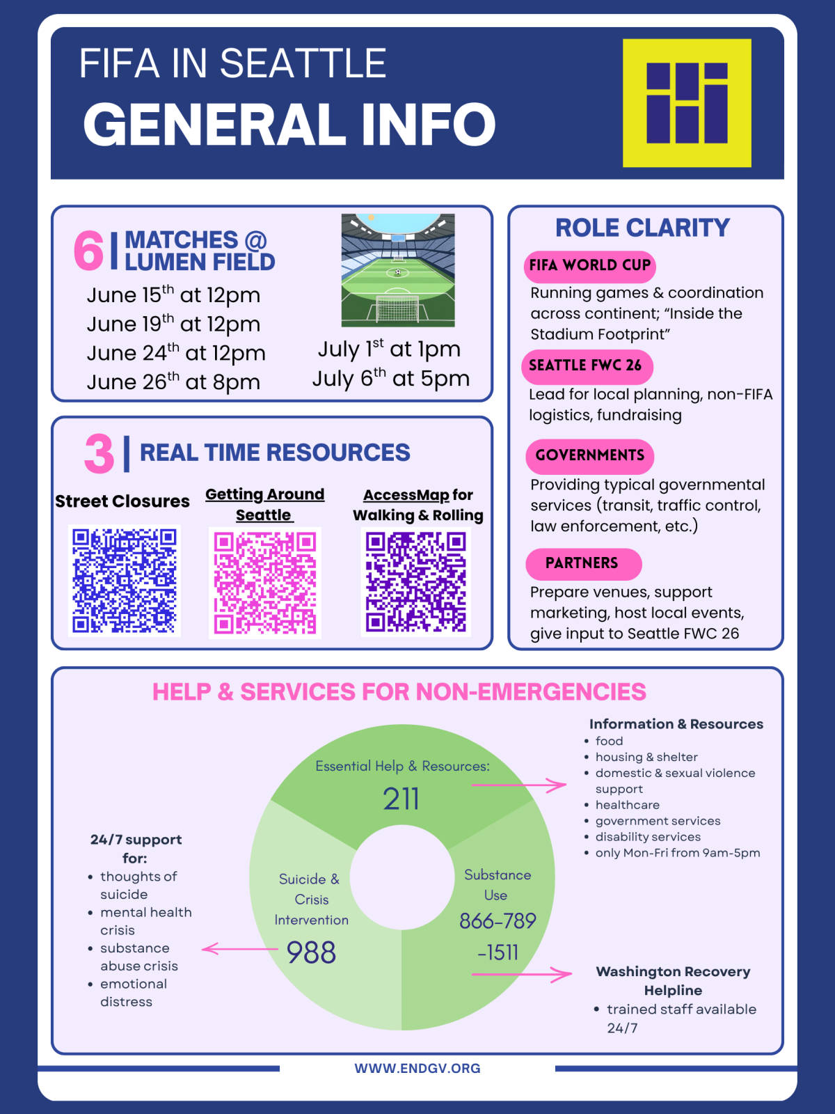 a colorful poster with qr codes, phone numbers, and resources