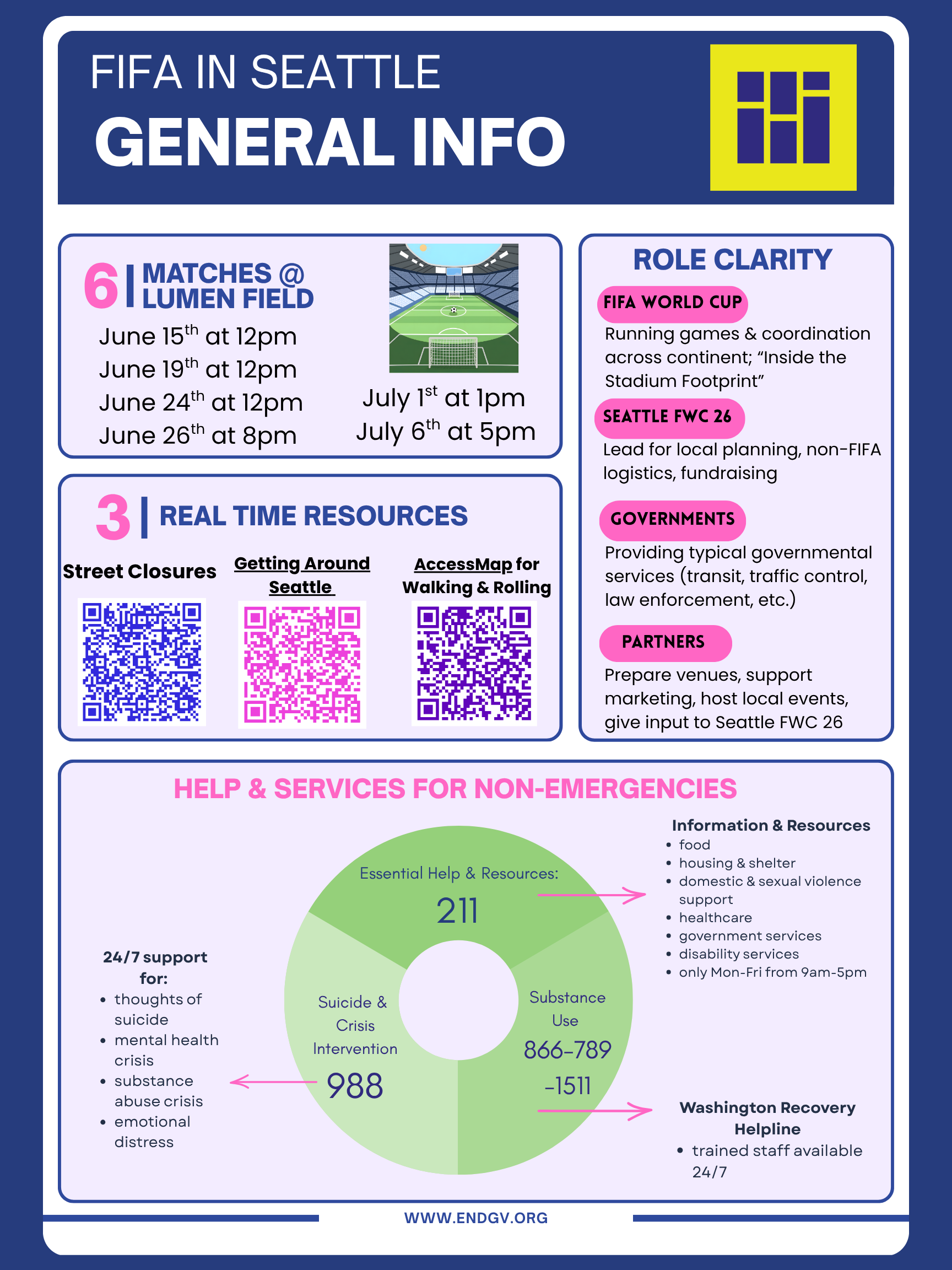 a colorful poster with qr codes, phone numbers, and resources